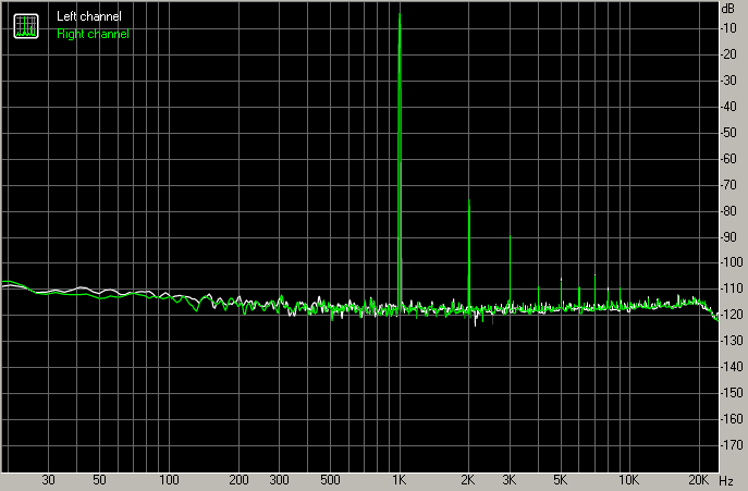 Spectrum graph